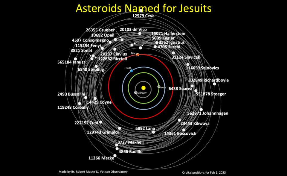 Именами трёх священников-иезуитов и одного Папы Римского названы новые астероиды