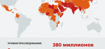 Open Doors: 380 миллионов христиан в мире подвергаются преследованиям